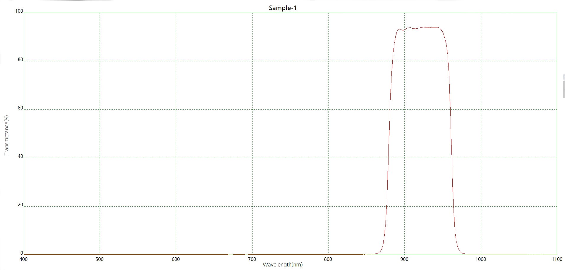 濾光片 BP915帶通濾光片光譜