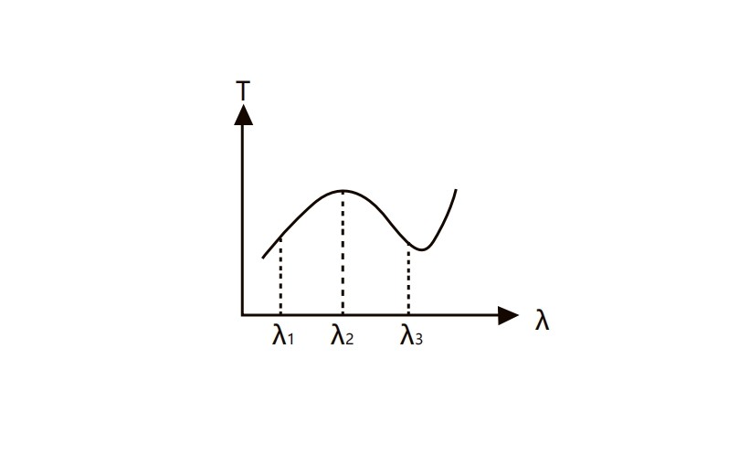 選擇吸收型濾光片 選擇吸收型濾光片