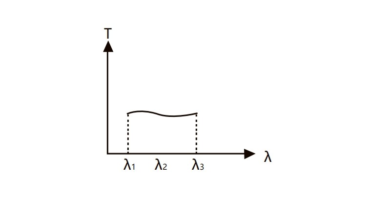 中性濾光片光譜效果 中性濾光片光譜效果