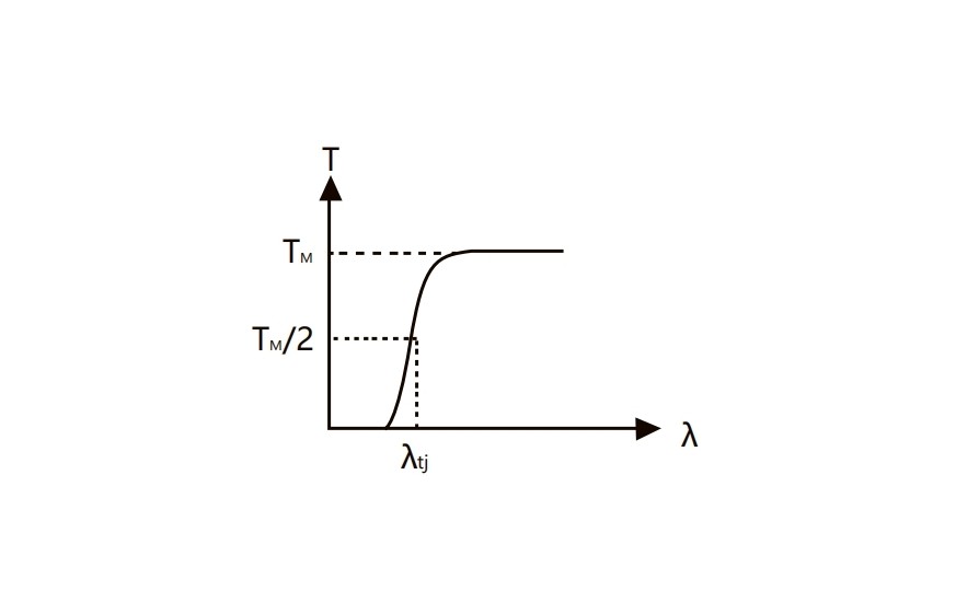 截止型有色濾光片光譜效果 截止型有色濾光片光譜效果