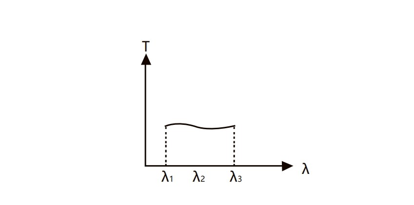 衰減片光譜指標 衰減片光譜指標