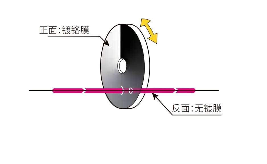 濾光片 環形漸變中性密度濾光片