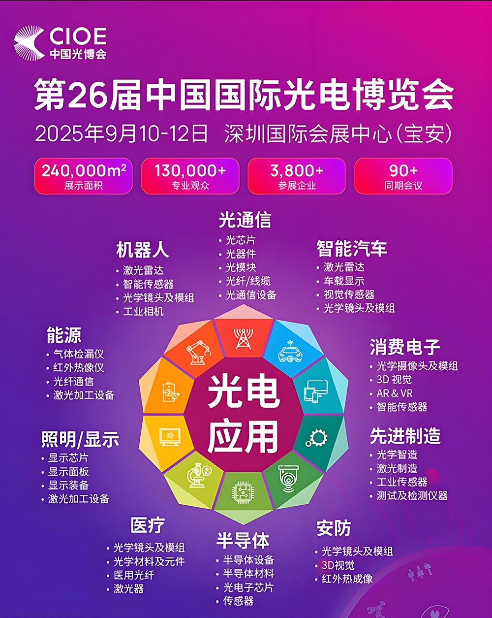 濾光片 第26屆中國(guó)國(guó)際光電博覽會(huì)