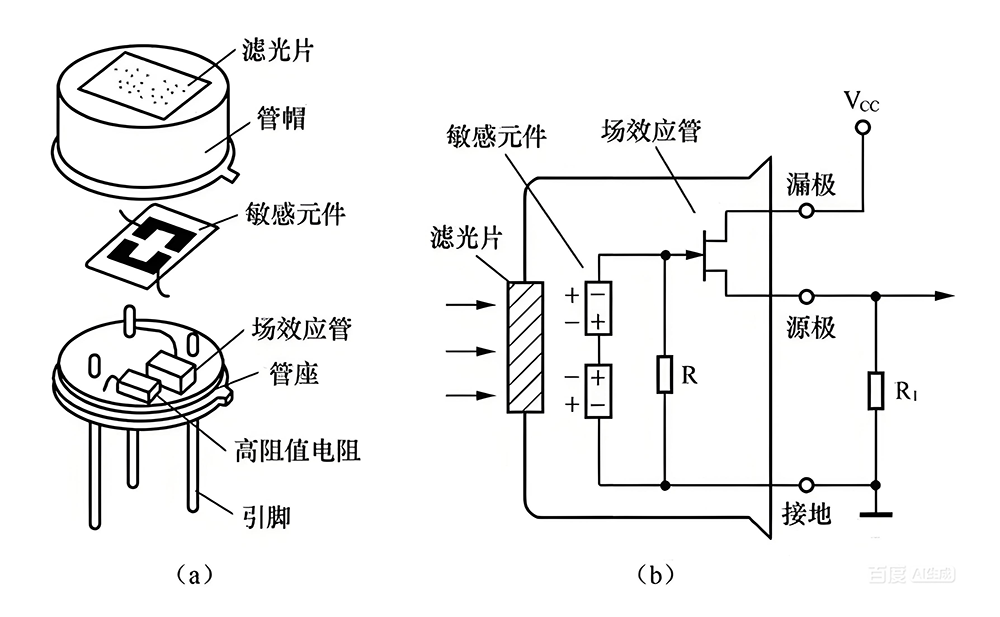 熱釋電紅外傳感器組成及應用