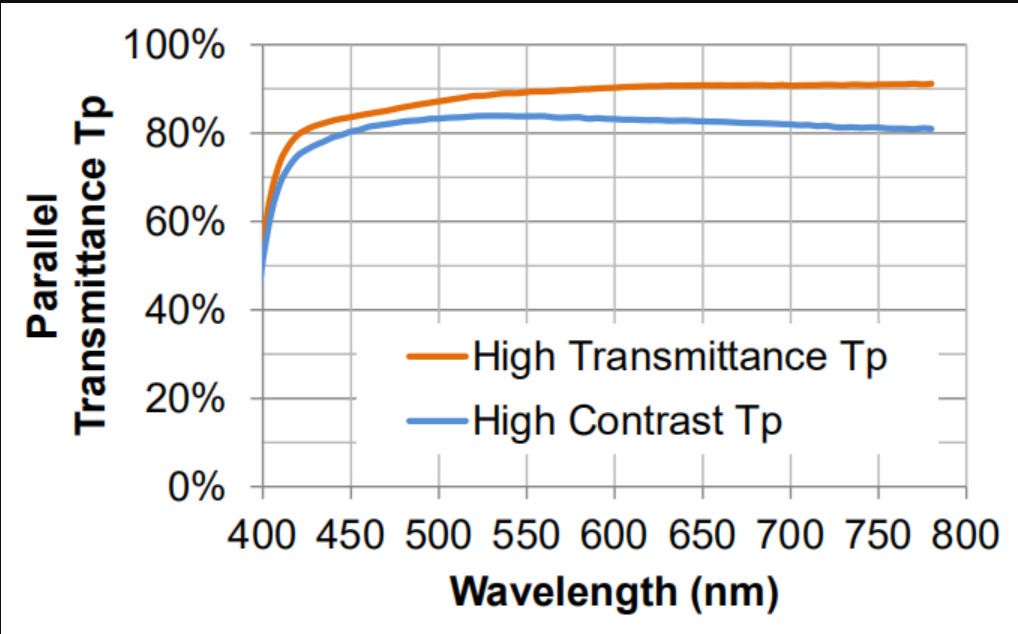 濾光片 金屬線柵偏振片典型數據