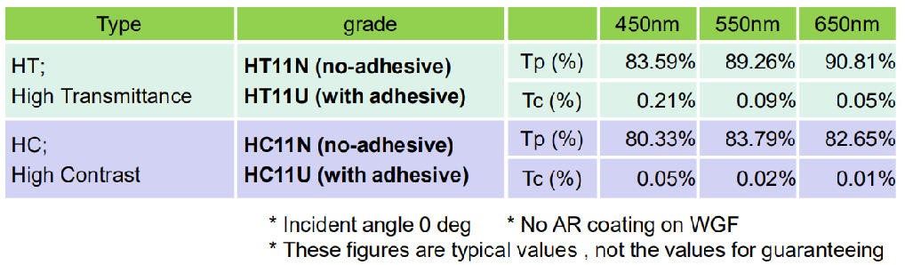 濾光片 金屬線柵偏振片典型數據3