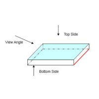 如何分辨濾光片的鍍膜面？