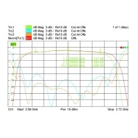 什么是溫度漂移？什么是零點漂移？