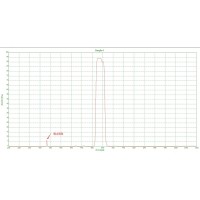 什么是光譜截止冒泡？