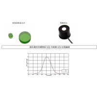 什么是視覺函數(shù)濾光片？有哪些作用及應用？