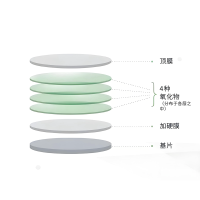 濾光片的壽命有多長？從玻璃到光影衛士的漫長旅程